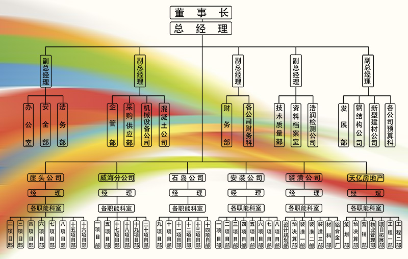 组织架构.jpg